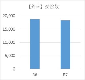 R7_jyusin