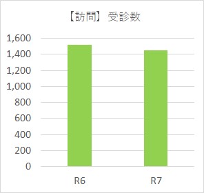 R7_jyusin_hou