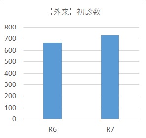 R7_syosin